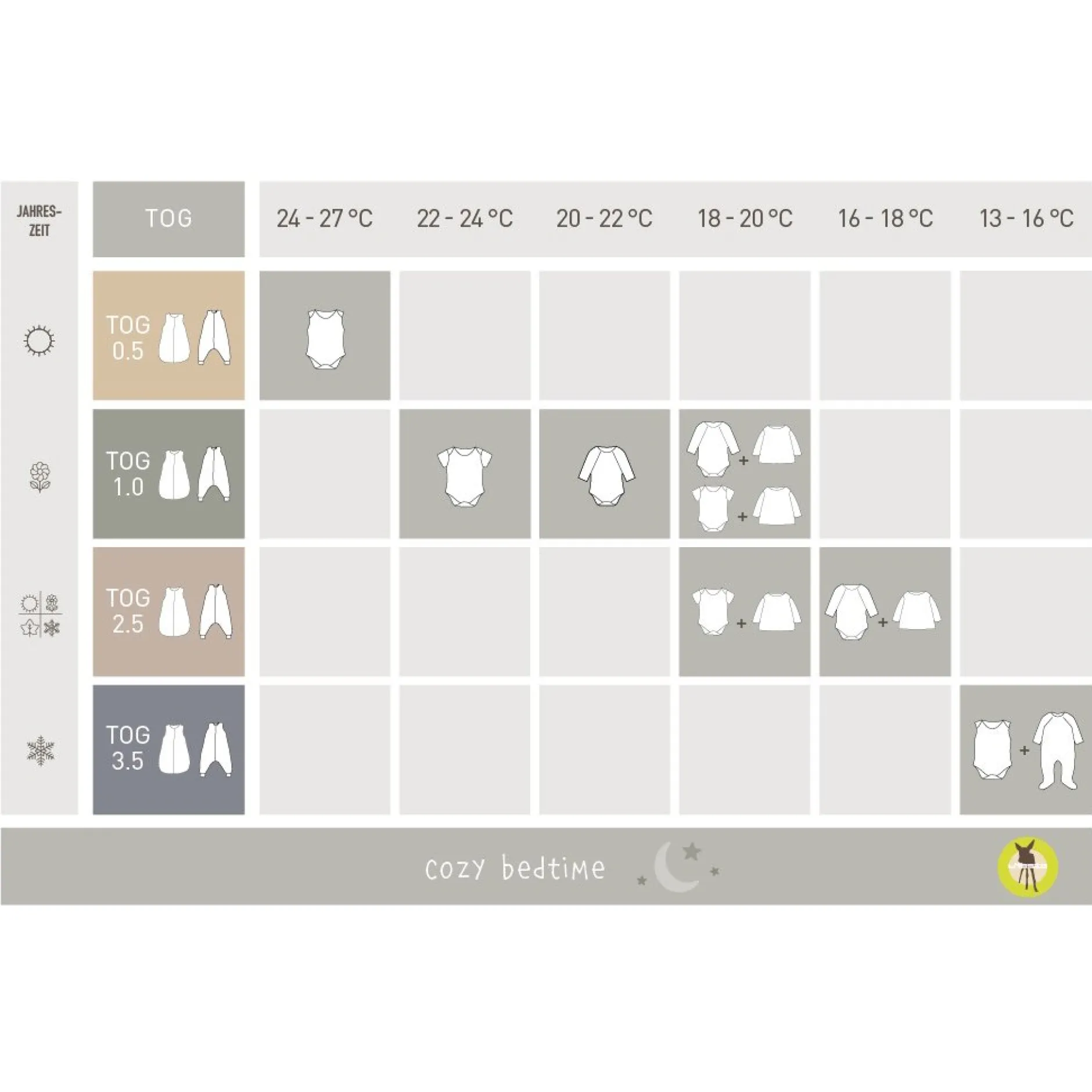 Combinaisons, Salopettes*Lässig Combinaison pour dormir enfants 1-2 ans de Smile, laiteux