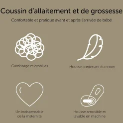 Coussins D'Allaitement|Coussins D'Allaitement*Candide Coussin d'allaitement et de grossesse de Lapins