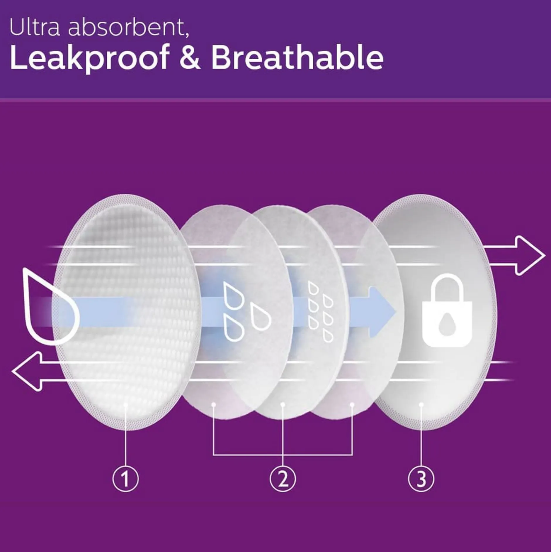 Accessoires De Soin Allaitement*Philips AVENT Coussinets d'allaitement de