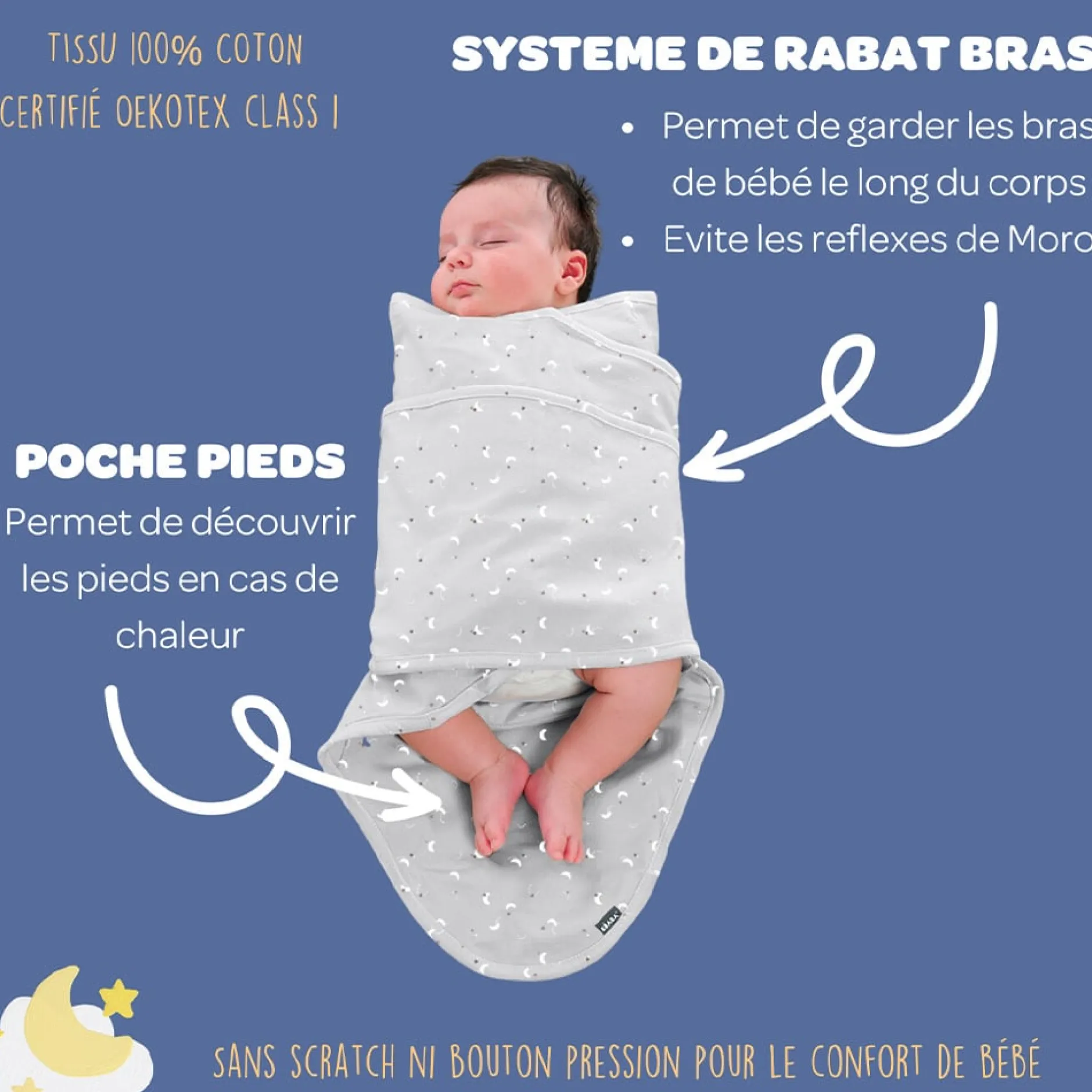 Couvertures*Béaba Couverture Miracle de Moon and Stars