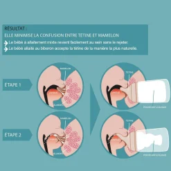Tétines*Suavinex Lot de 2 tétines anti-colique zerø.zerø Débit rapide de