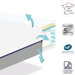 Matelas*P'tit Dodo Matelas 3D Dream ultra respirant et ventilé de