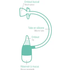 Mouche-Bébés*Maïka Mouche bébé par aspiration de