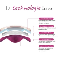 Accessoires De Soin Allaitement*CURVE by Cache Coeur Starter kit Curve S de Noir