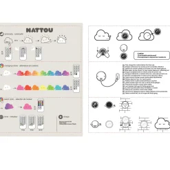 Veilleuses*Nattou Veilleuse Silicone + télécommande de Nuage Blanc